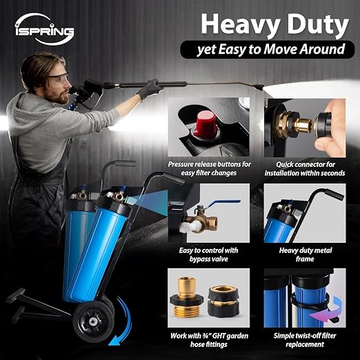 iSpring Spotless Car Wash System - Image 2