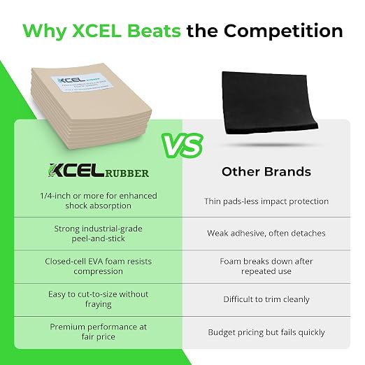 XCEL Equipment Pads, Anti Vibration Non Slip Furniture Pads Customizable - Image 7