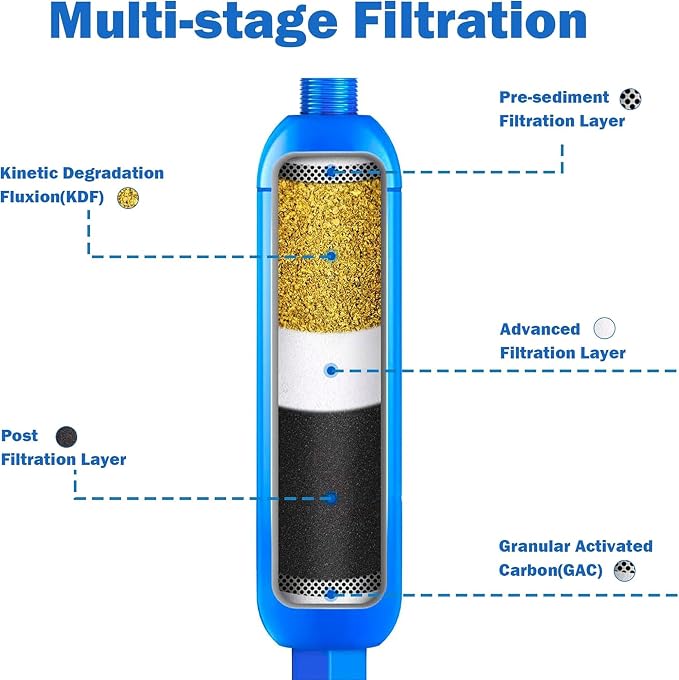 Hourleey 2 Pack RV Inline Water Filter, Chlorine and Sediment in Drinking Water - Image 4