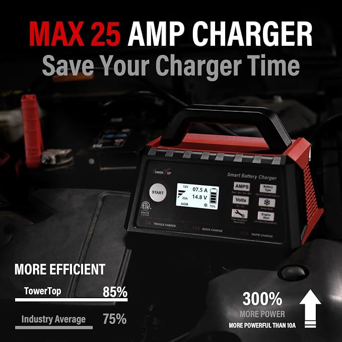 TowerTop 2/15/25 Amp Car Battery Charger, 6V/12V Fully Automatic Smart Battery - Image 2
