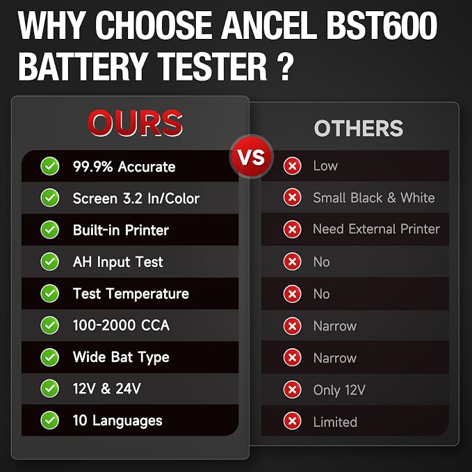 ANCEL BST600 Car Battery Tester - 12V/24V - Image 4