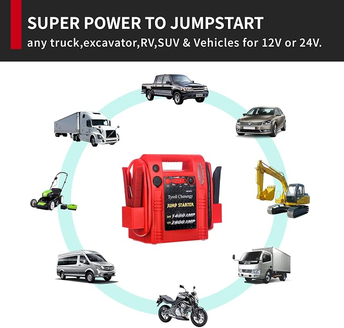12V/24V Jump Starter, 2800/1400 Peak Amp, Truck Battery Booster Pack, and Pure - Image 3