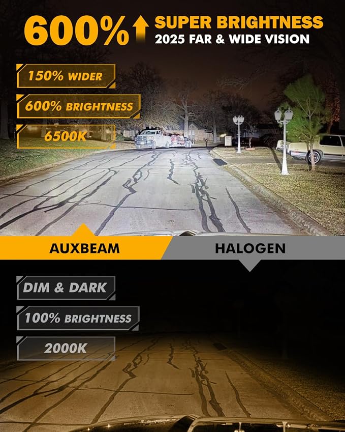 Auxbeam H11 H8 H9 Fog Lights, 600% Brighter Wireless H11 Light - Image 4