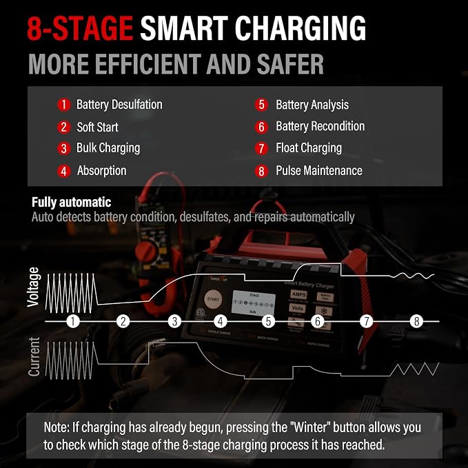 TowerTop 2/15/25 Amp Car Battery Charger, 6V/12V Fully Automatic Smart Battery - Image 4