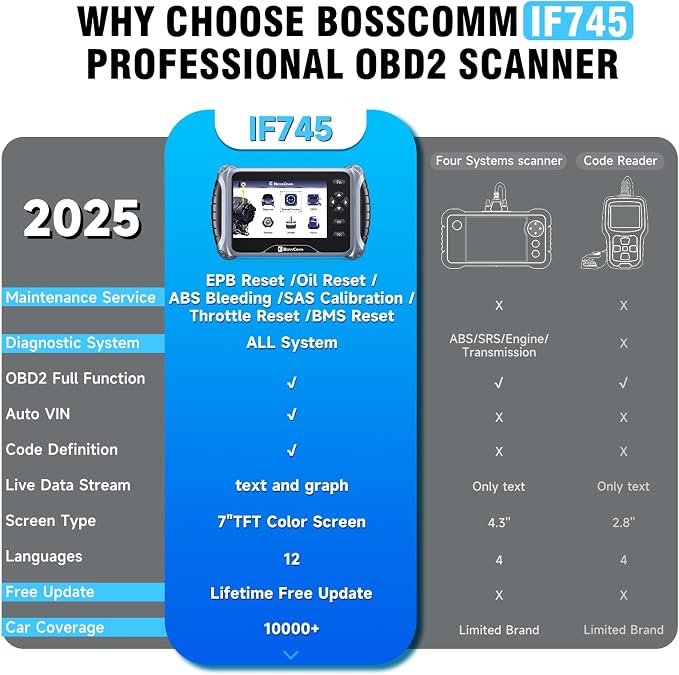 BOSSCOMM IF745 OBD2 Scanner, All Systems Car Code Reader Scan Tool - Image 8