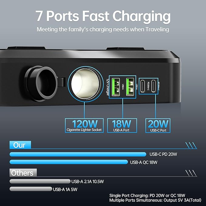 7 in 1 Car Power Inverter, 200W DC 12V to 110V AC Car Inverter - Image 2