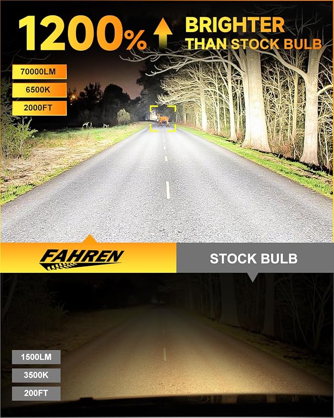 H11/H9/H8 LED Bulbs,  % Brighter, Real 1:1 Mini Size Design - Image 2