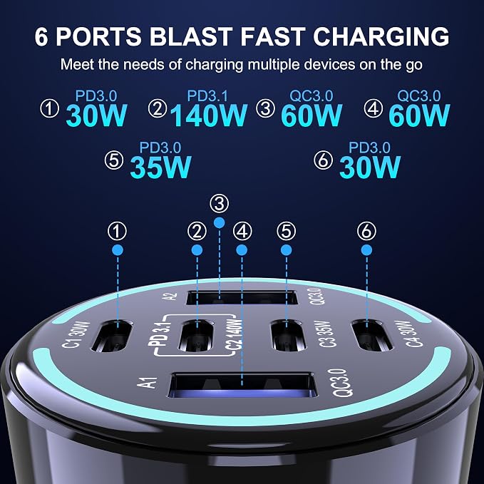 CHIPOFY 300W USB C Car Charger, 6 Ports - Image 8