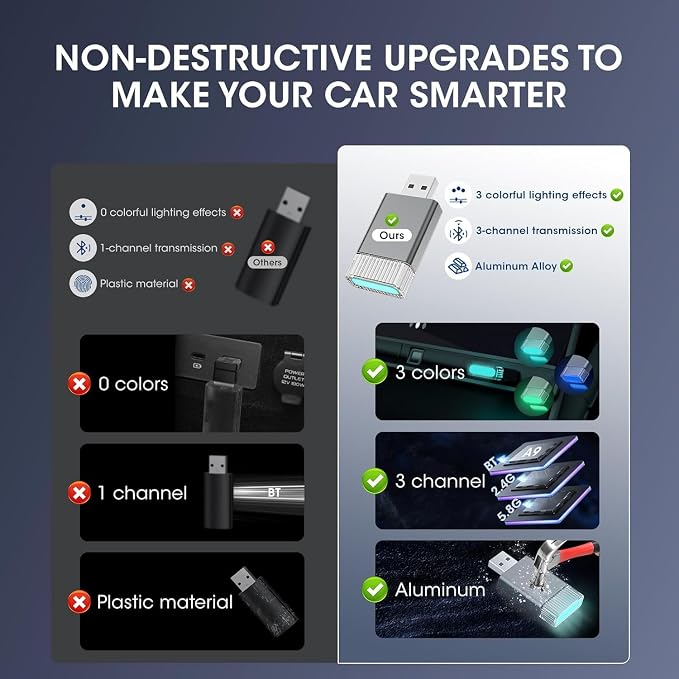 Mini Wireless Carplay Adapter for Apple iPhone, Plug and Play Easy Setup - Image 8