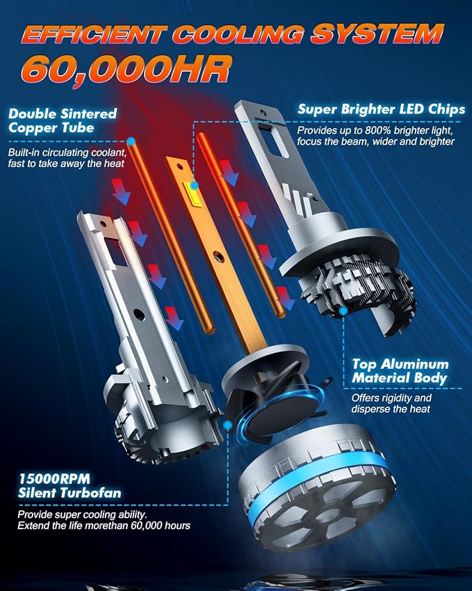 FAHREN H11 Fog Bulbs, Upgraded 120W 60000LM H8/H9 Bright Lighting Bulb - Image 4