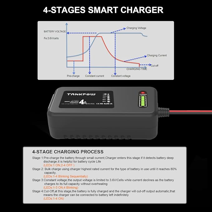 4-Amp LiFePO4 Battery Charger, 14.6 Volt Lithium Battery Charger, Smart Charger - Image 3