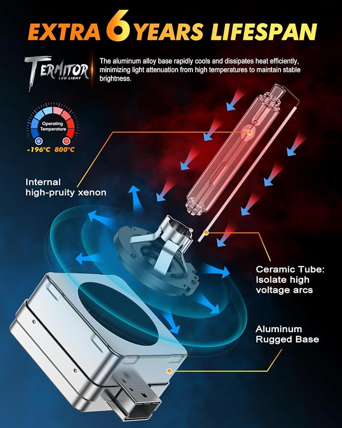 D1S Xenon HID Headlights Bulbs, 400% Enhanced Brightness, 6000K Cool White - Image 4