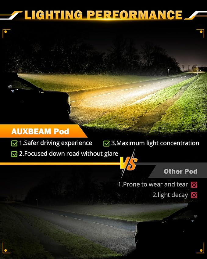 Auxbeam 22 Inch LED Light Bar, 120W 6 Modes Amber White Strobe Fog Lights - Image 3