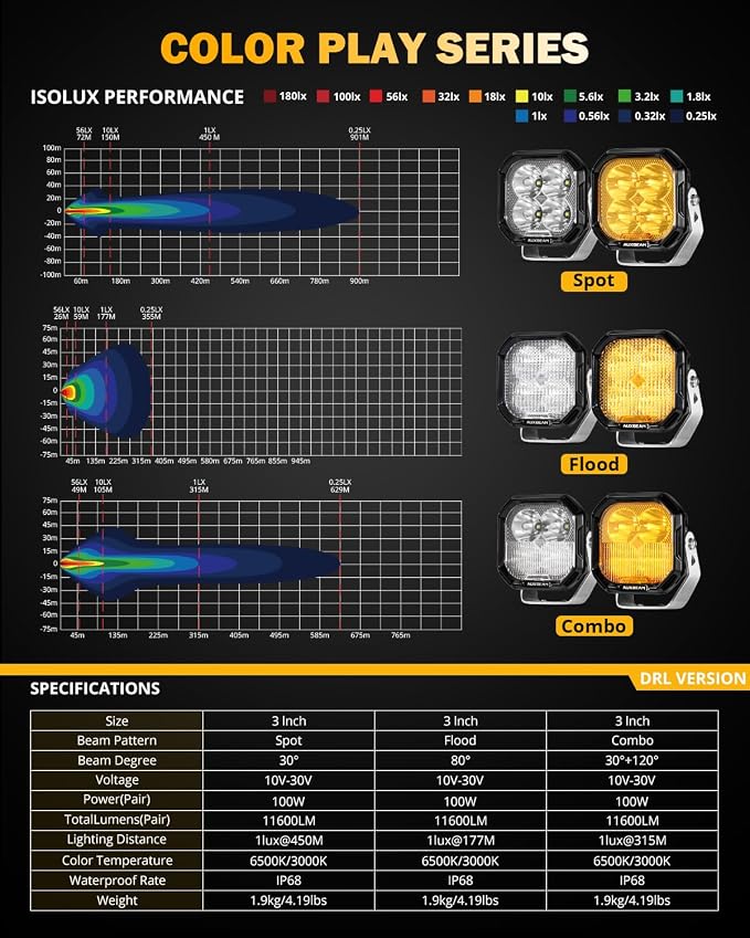 Auxbeam Color Play Series 3 Inch LED Pods, Offroad Light - Image 9