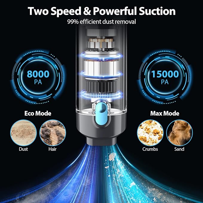 Handheld Vacuum Cordless 15000PA Car Vacuum 3-in-1 Hand Held Vacuums 1.1 Pounds - Image 2