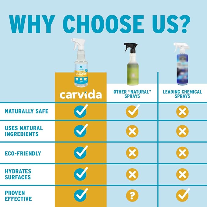 Vinegar Cleaner, Plant-Based, Natural Mint Scent - Image 8