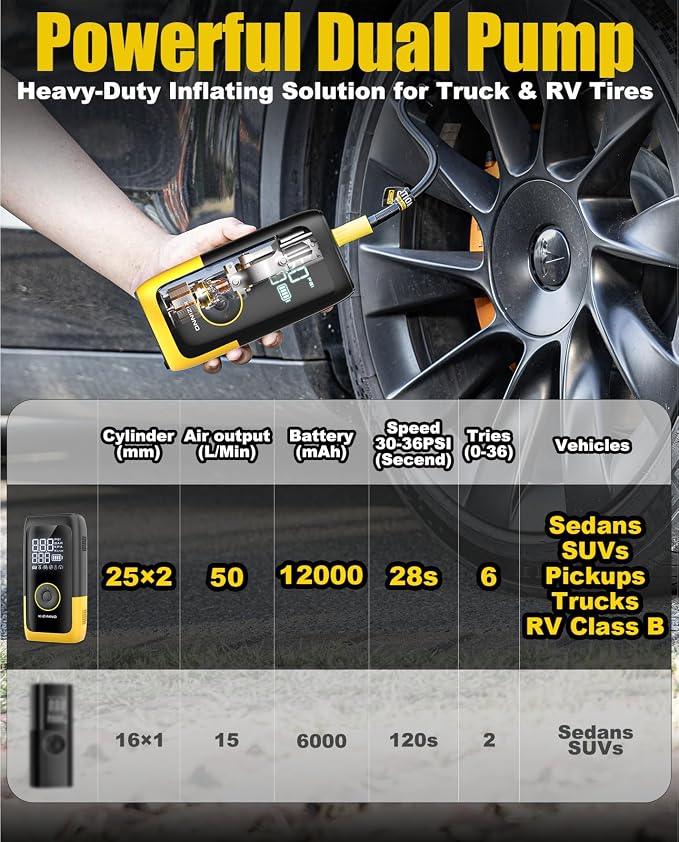 Tire Inflator Portable Air Compressor, Ultra Fast Dual-Cylinder Air Pump for - Image 3