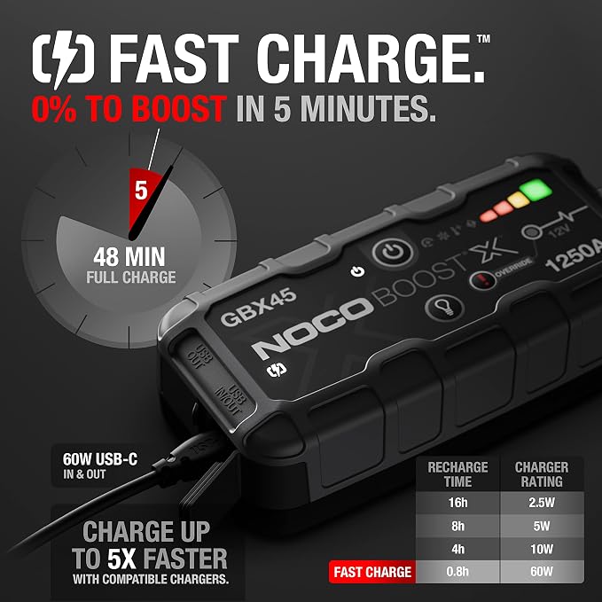 NOCO Boost X GBX45: 1250A UltraSafe Jump Starter – 12V Lithium Battery Booster - Image 3