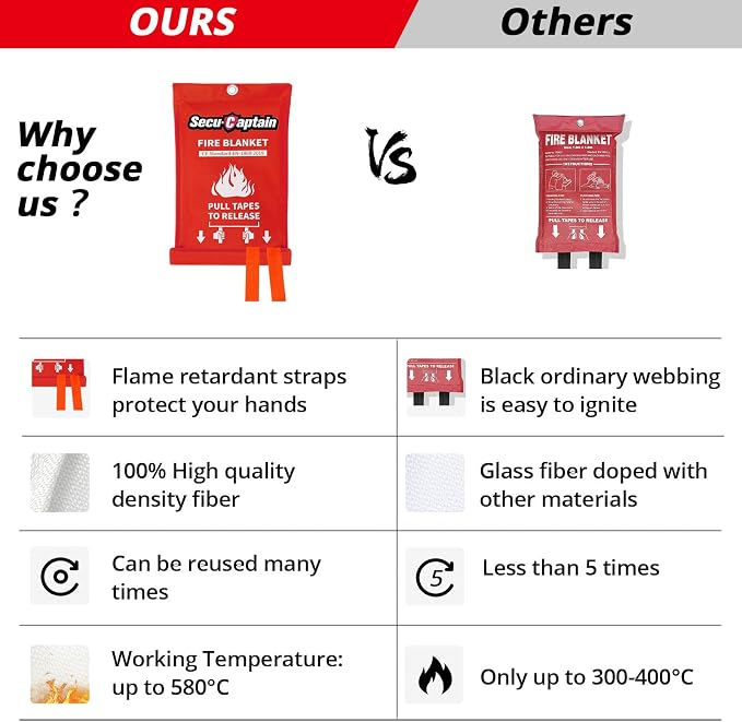 SecuCaptain Emergency Fire Blanket - Image 2