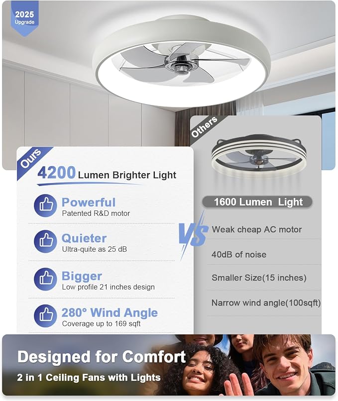 Ultra Low Profile Ceiling Fans - Image 2