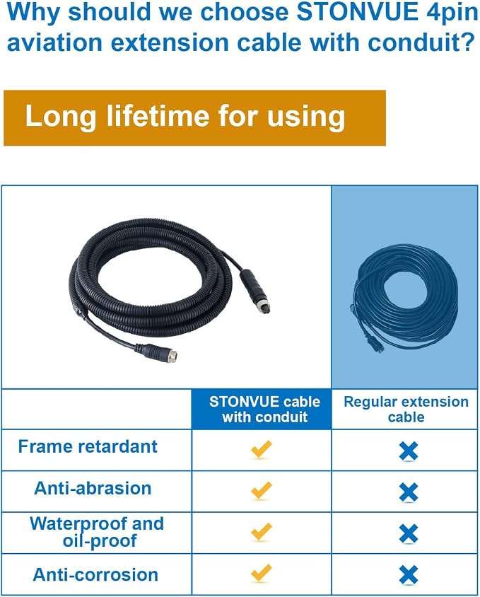 4 Pin Backup Camera Cable with Corrugated Tube Cover, 4 Pin Aviation Extension - Image 3