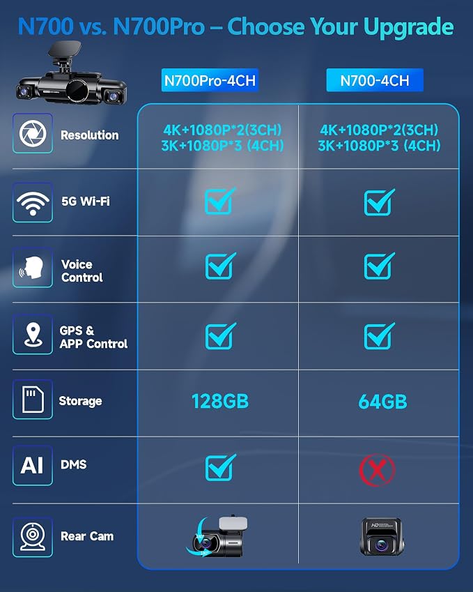 AI Dash Cam Front Rear Inside, 4 Channel 3k+1080P*3 Dashcam - Image 2