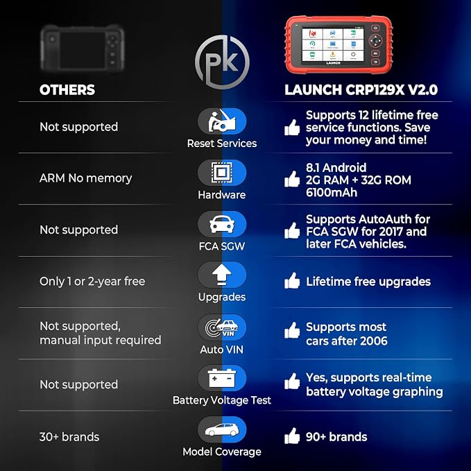OBD2 Scanner LAUNCH CRP129X V2.0 Elite Scan Tool, Upgrade of CRP123X, 12 Reset - Image 2