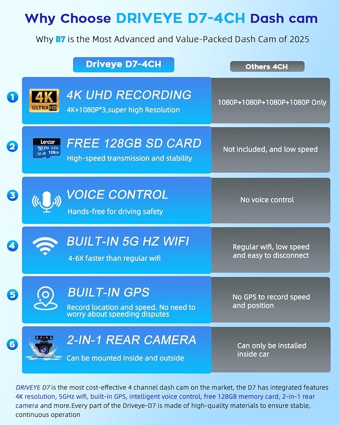 4K Dash Cam 360° View, 4 Channel Front and Rear Dash Camera - Image 2