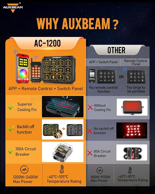 Auxbeam 12 Gang Switch Panel Bluetooth RGB AC-1200 - Image 5