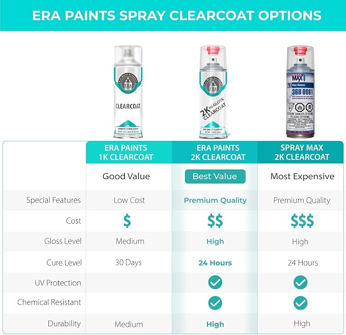ERA Paints 2K High Gloss Automotive Clear Coat Spray/Aerosol Can – Professional - Image 3
