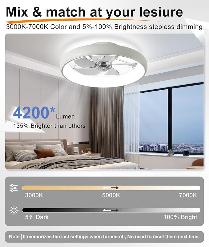 Ultra Low Profile Ceiling Fans - Image 5