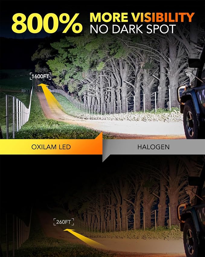 OXILAM 9005 9006 LED Bulbs Combo, HB3 HB4 Bulbs, 1:1 Size Upgrade, 800% - Image 2