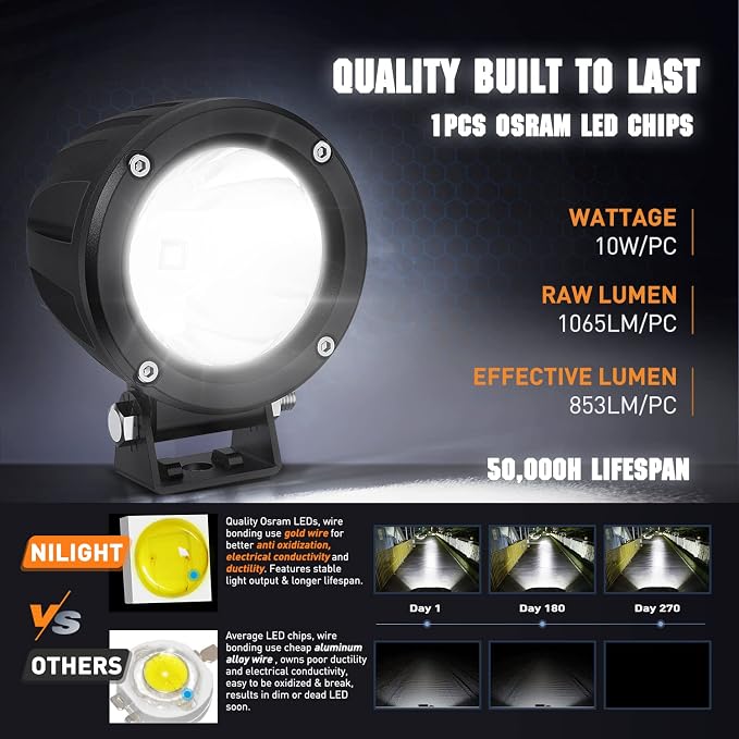 Nilight Motorcycle LED Pods 2 PCS 3 Inch Spot Round Offroad Fog Light 1065LM - Image 4