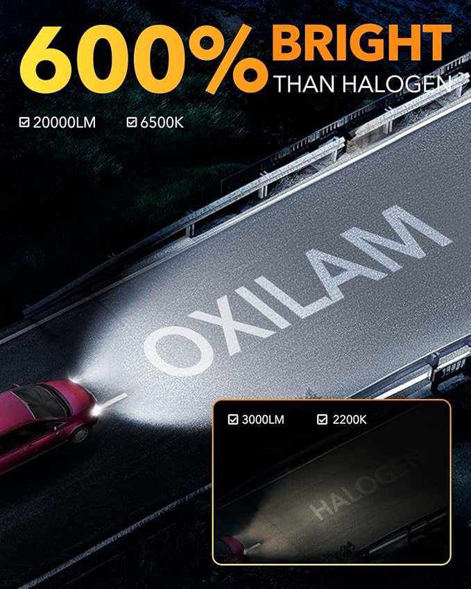 OXILAM H4 9003 Light Bulb, 20000LM 600% Brighter, 6500K Cool White, Mini 1:1 - Image 2