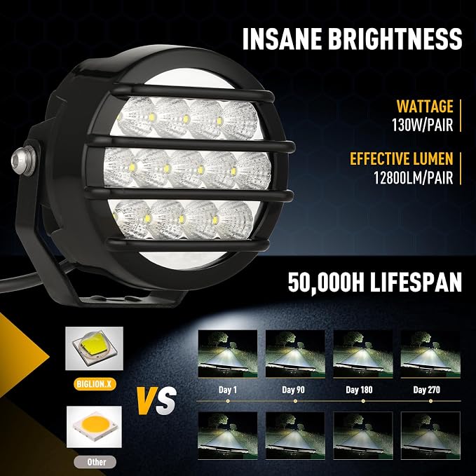 BIGLION.X 3.7 Inch 130W Off Road Lights White Round Offroad Fog Lights Super - Image 4