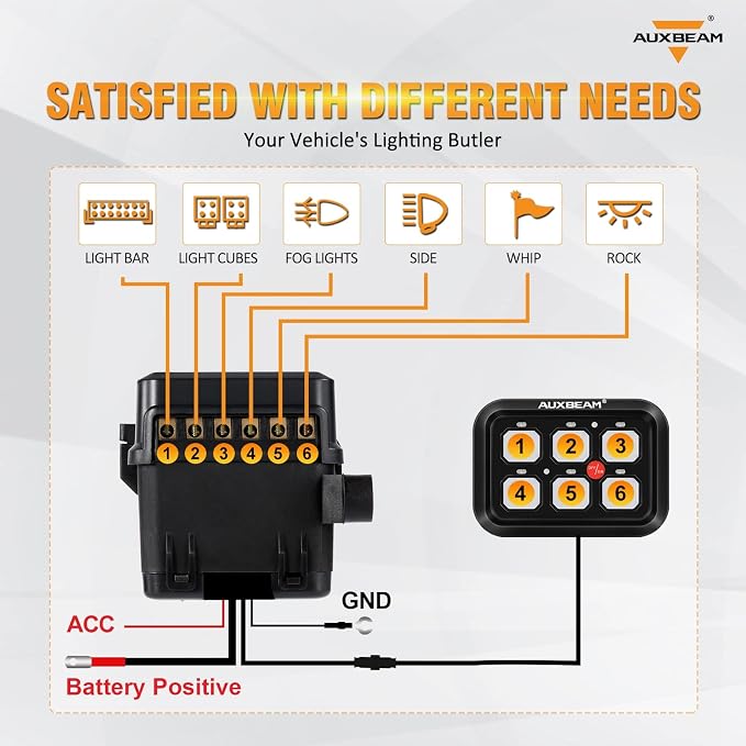 Auxbeam 6 Gang Switch Panel BC60, Universal Circuit Control Relay System Box - Image 5