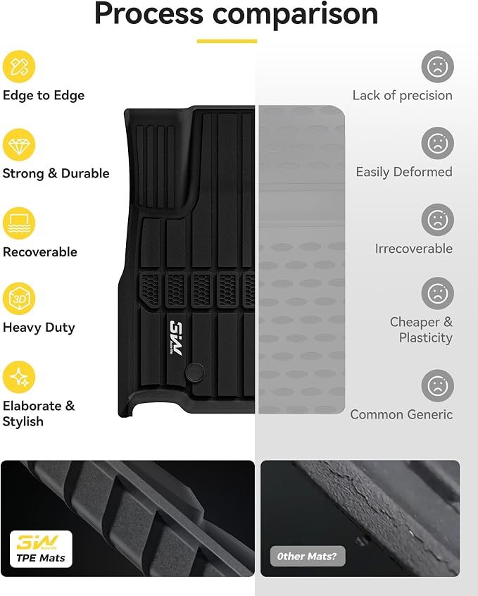 3W Floor Mats Fit for Jeep Grand Cherokee L 2021-2024 2025, TPE All Weather - Image 9