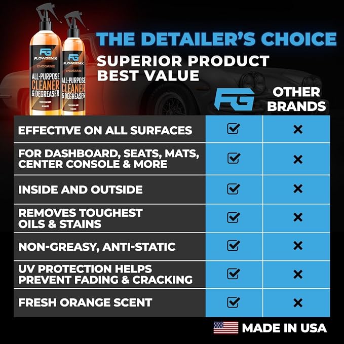 All Purpose Cleaner for Car Detailing - Image 6