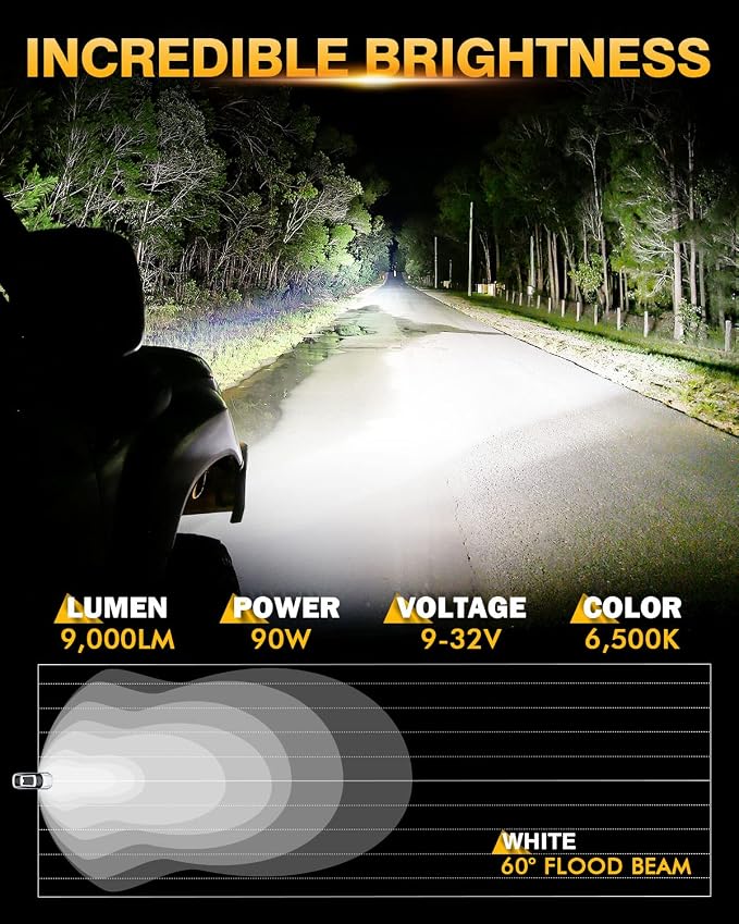 Auxbeam P4 Series Flood Beam LED Pods 4 Inch 90W Round Offroad Fog Lights - Image 3