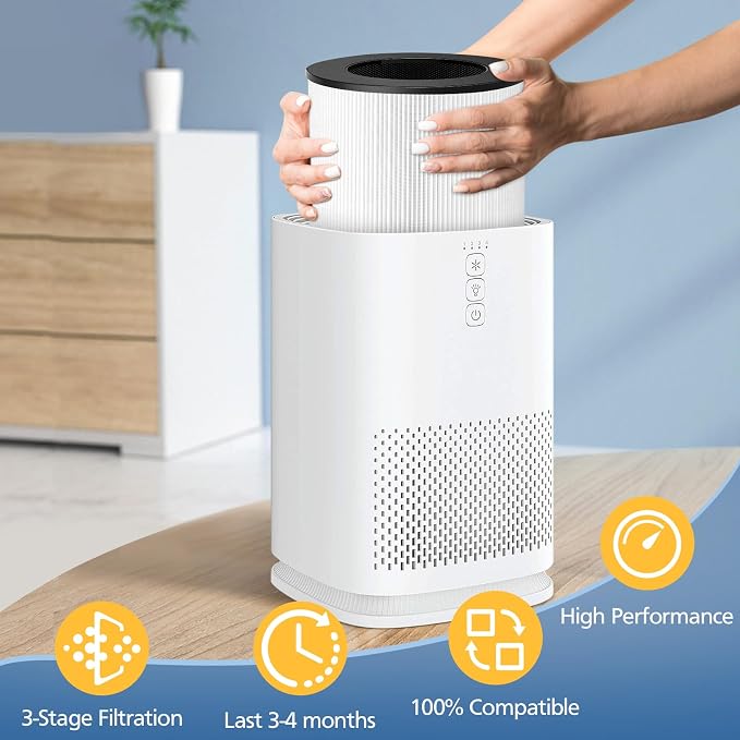Model 14 Replacement Filter for MA Series 14/14W/14B Air Purifier, 3-in-1 HEPA - Image 7