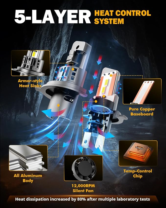 Auxbeam H4 9003 Fog Lights, 20000 Lumen 500% Brighter Wireless H4 Light - Image 2
