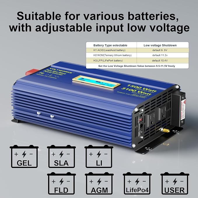 Pure Sine Wave Inverter 1500 Watt 12V to 110V 120V AC Surge Peak 3100W - Image 4
