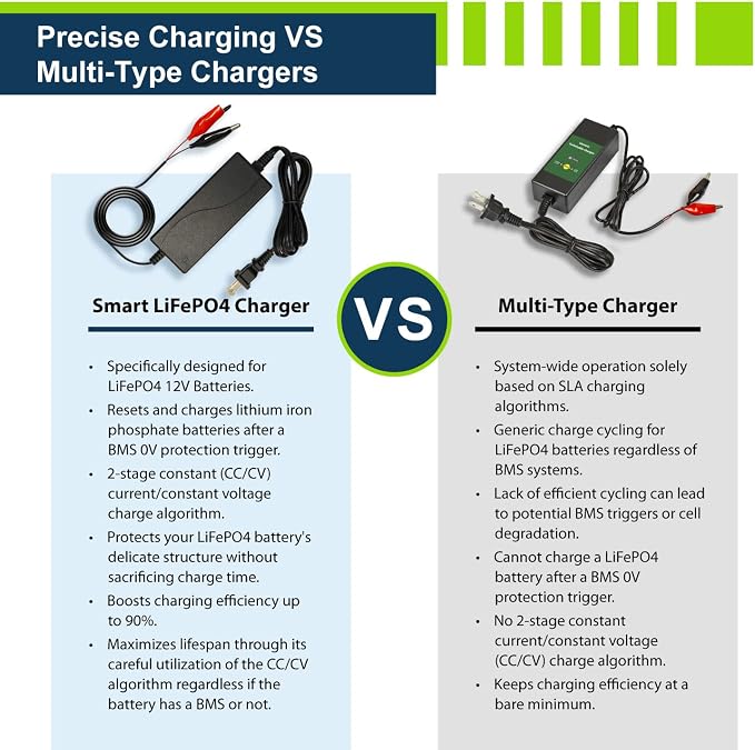 ExpertPower 12V 2A Smart Charger - Image 5