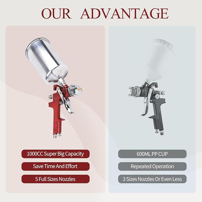 HVLP Spray Paint Gun, Automotive Gravity Feed Paint Gun Kit - Image 5