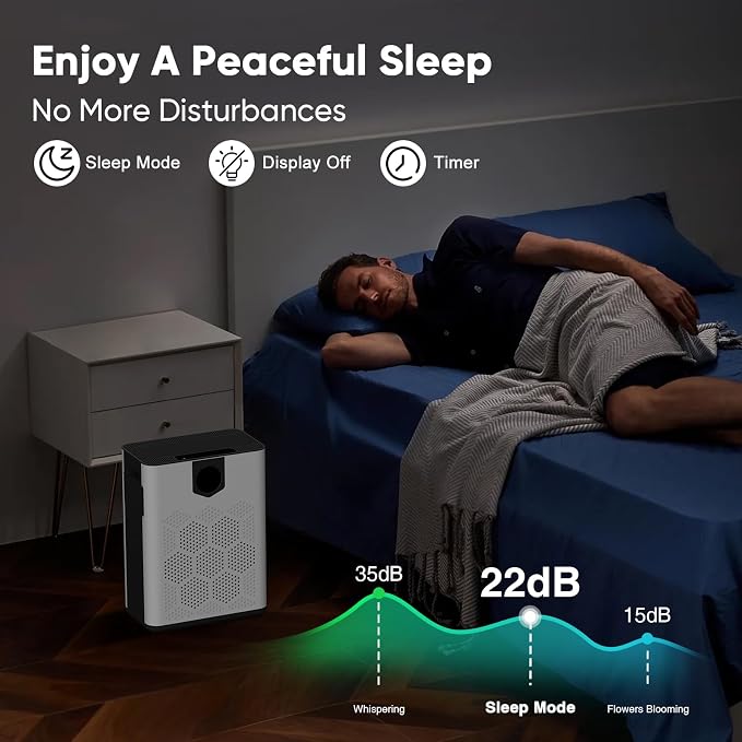 Air Purifiers for Home up to 3000 Sq Ft - Image 8