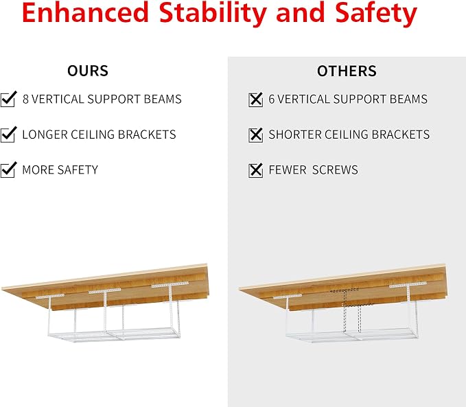 The Atlas Pro 4 x 8 ft Overhead Garage Storage Rack, Ultra Duty 1250lbs Weight - Image 5