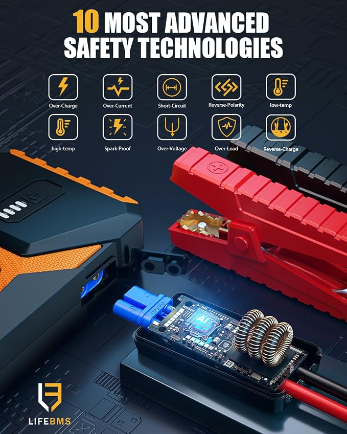 VTOMAN V10 3500A Jump Starter, Portable Car Starter 12V Lithium Jump Box - Image 4