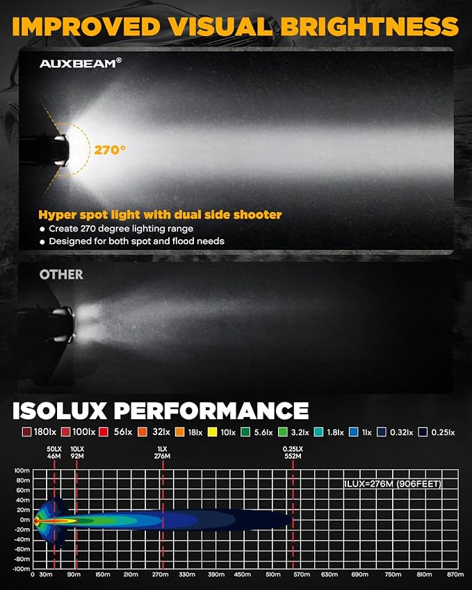 Auxbeam V-Ultra Series 3" 108W Side Shooter LED Pods - Image 5