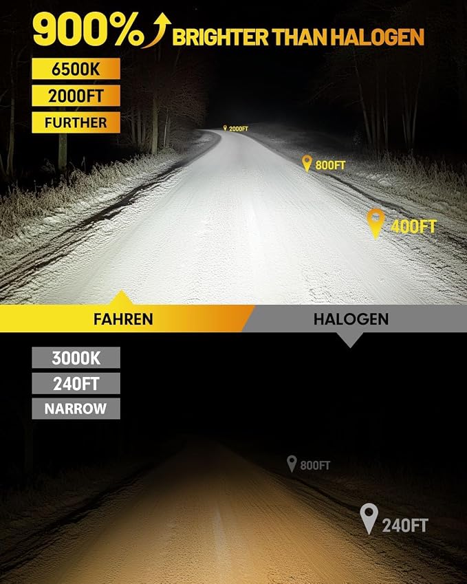 2025 Upgraded H11/H9/H8 9005/HB3  Bulbs Combo, %  - Image 2