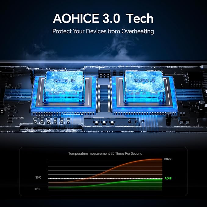 AOHI USB C Car Charger, PD 45W&QC 30W 2 Port Type-C Fast Charging Car Charger - Image 6